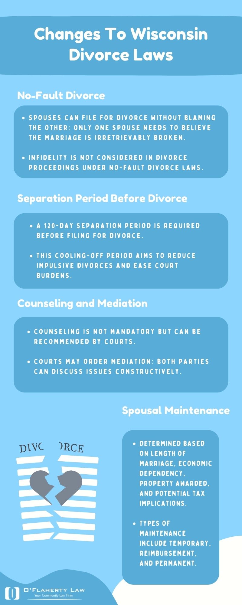 Recent Changes to Wisconsin Divorce Laws 2024